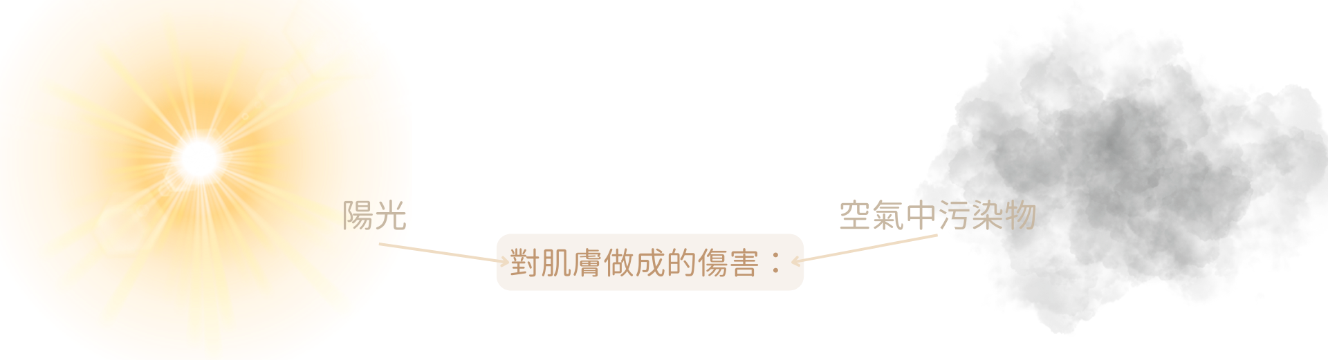 冰冰針適合人士