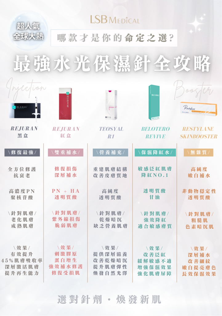 五大熱門水光針比較