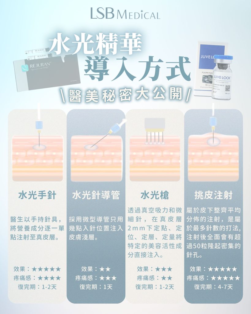 水光槍