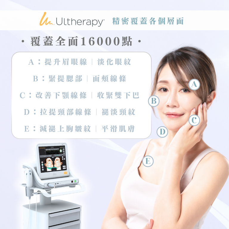 Ultherapy®精密覆蓋全面