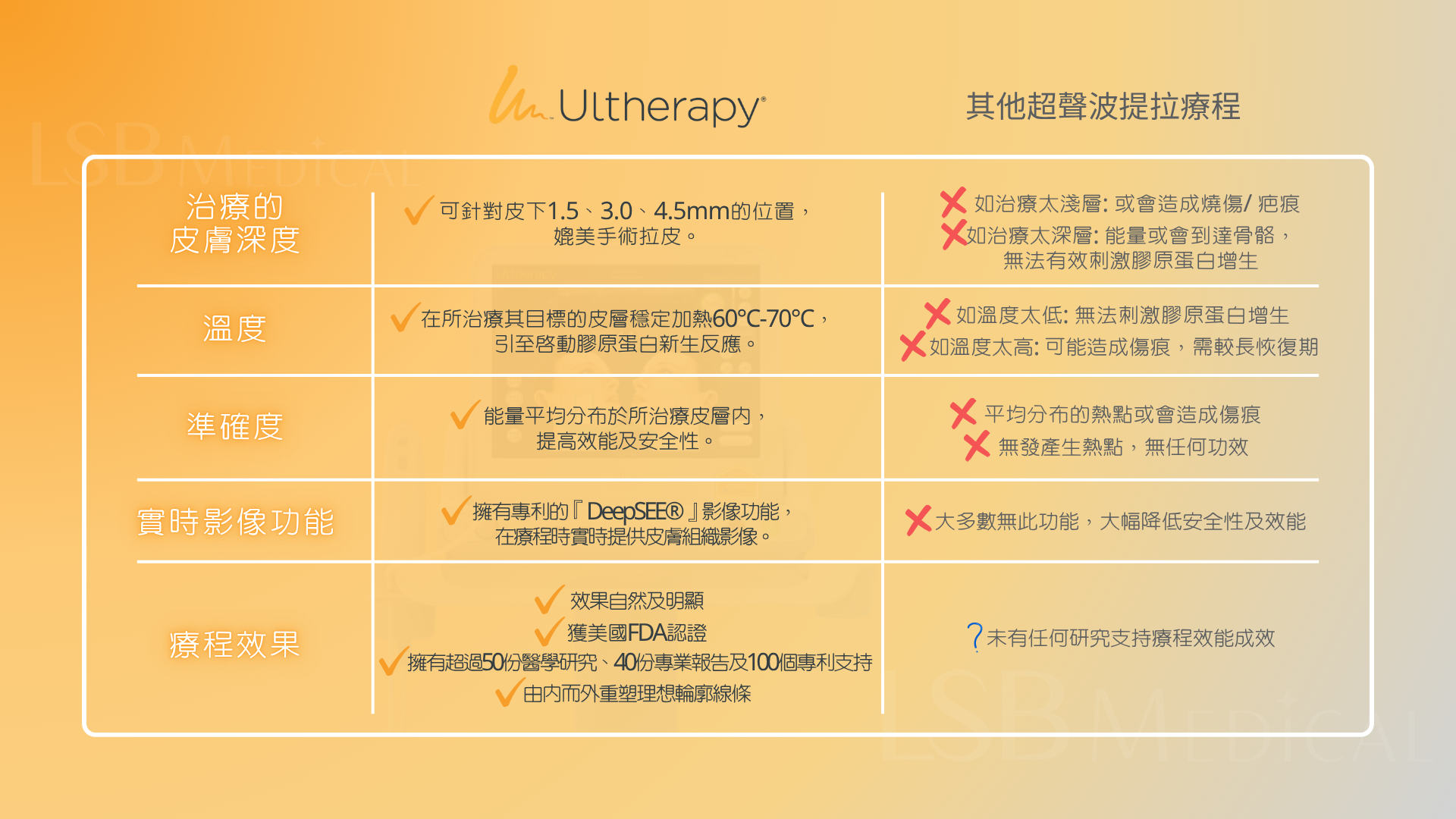 Ultherapy®