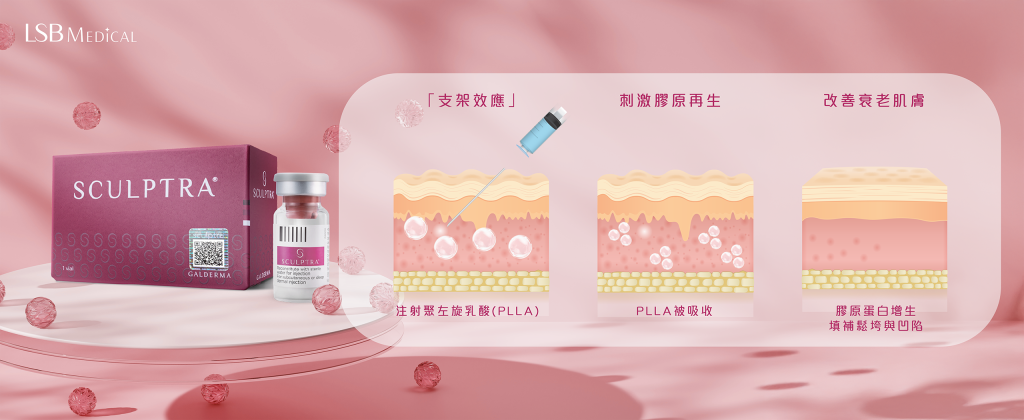 Sculptra®童顏針原理