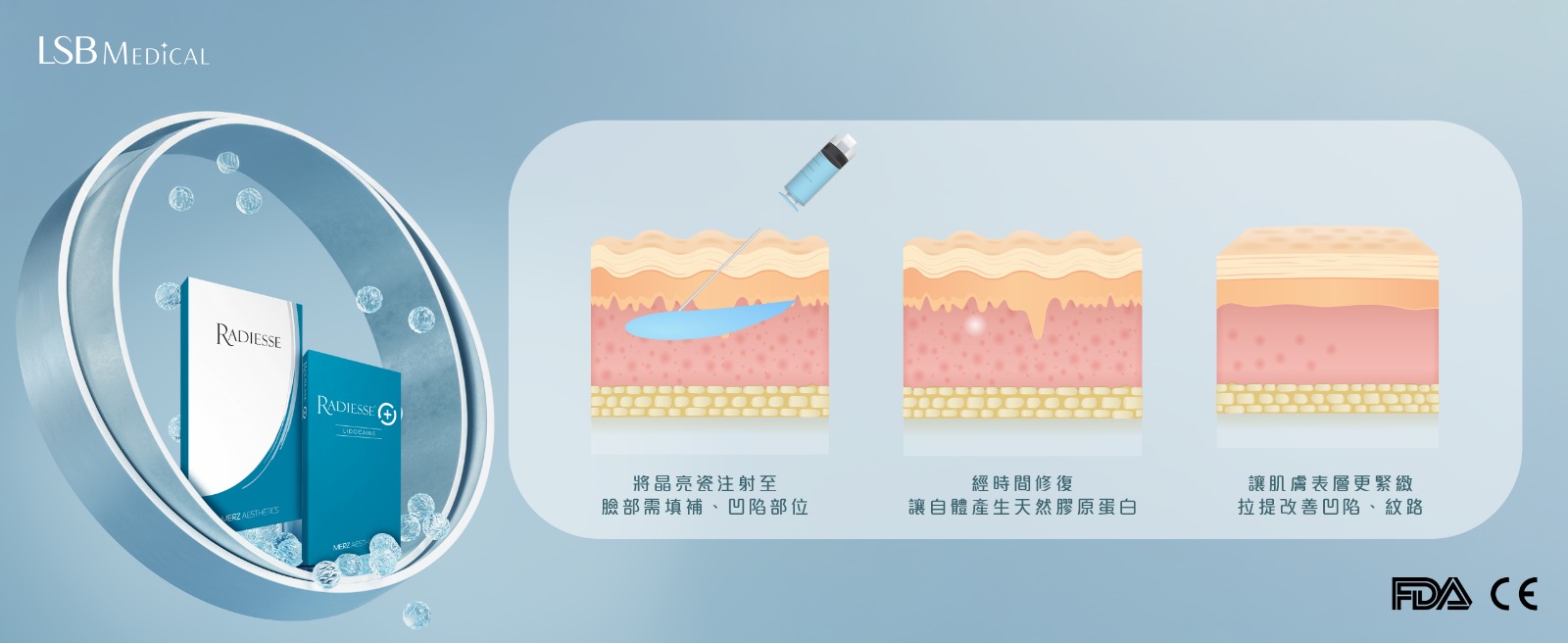 Radiesse 原理
