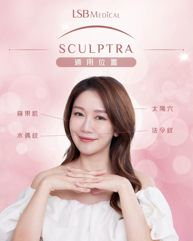 Sculptra®童顏針