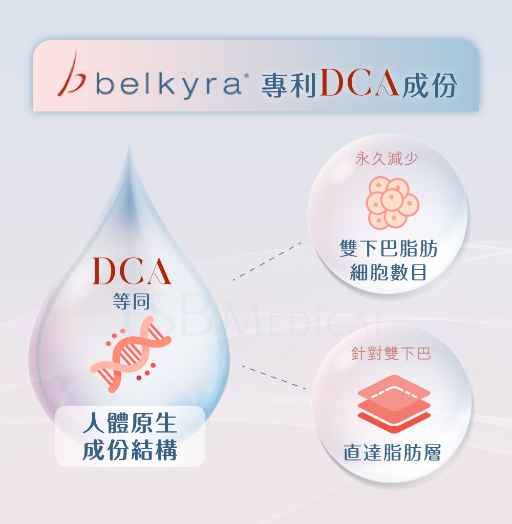 Belkyra®