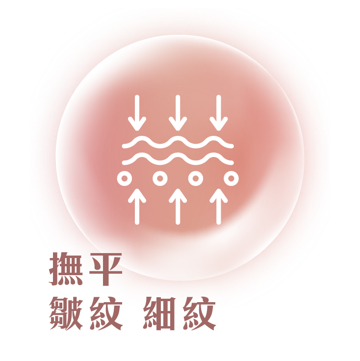 10Therma十倍電波拉皮七大療程功效圖示：緊緻輪廓、提升彈性、撫平皺紋、啟動8組支持韌帶及400W FDA認證能量